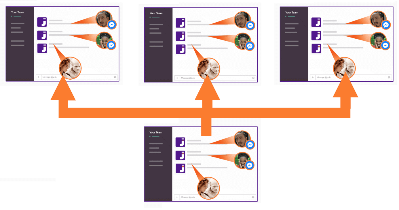 How the Artificial Intelligence template works on Manychat