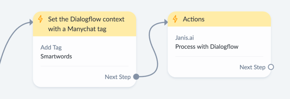 Dialogflow for Manychat Context